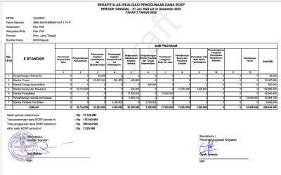 LAPORAN REALISASI PENGGUNAAN DANA BOS TAHUN 2025
